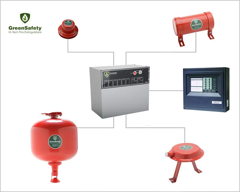 The GS6 extinguishing auxiliary unit manages up to 6 lines consisting of a maximum of 10 GreenSafety aerosol extinguishing devices each