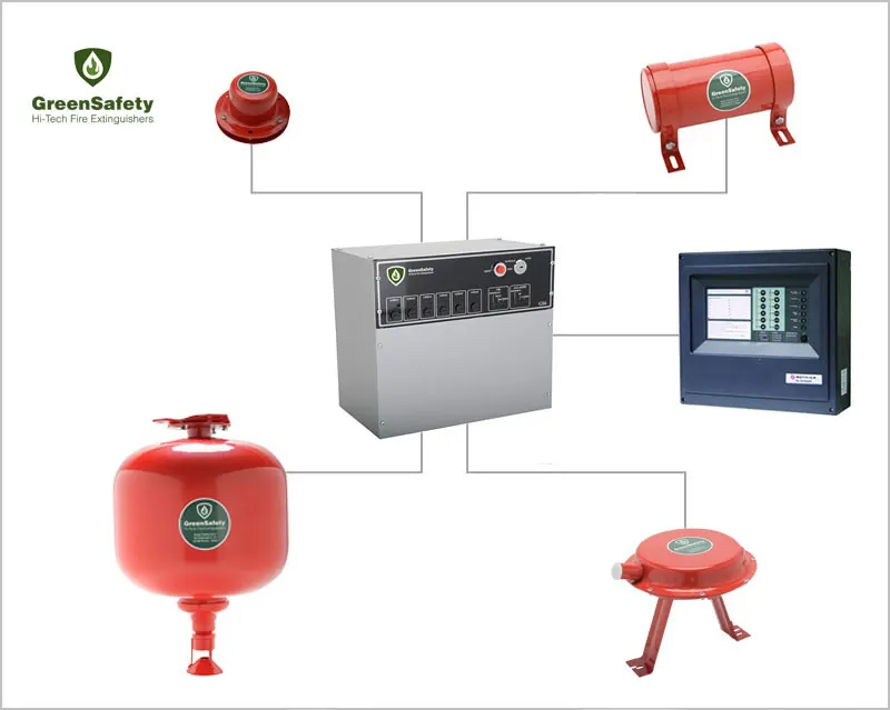 L'unità ausiliaria di spegnimento GS6 gestisce fino a 6 linee composte da un massimo di 10 dispositivi estinguenti aerosol GreenSafety ciascuna