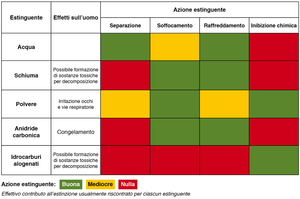 effettivo contributo all'estinzione usualmente riscontrato per ciascun estinguente
